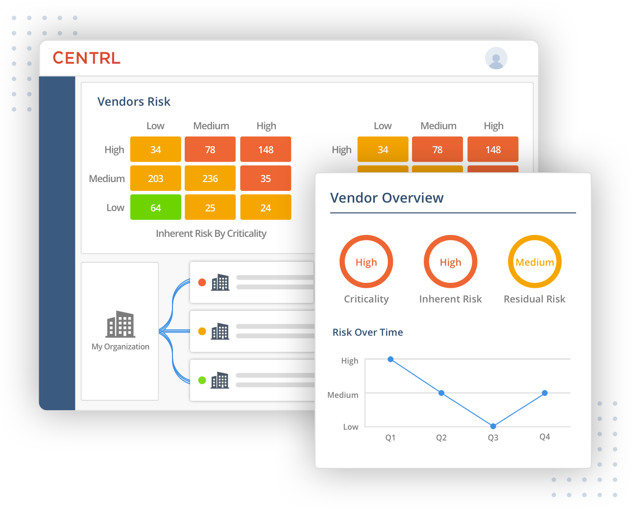 Easy Upgrade to Full Vendor Risk Module