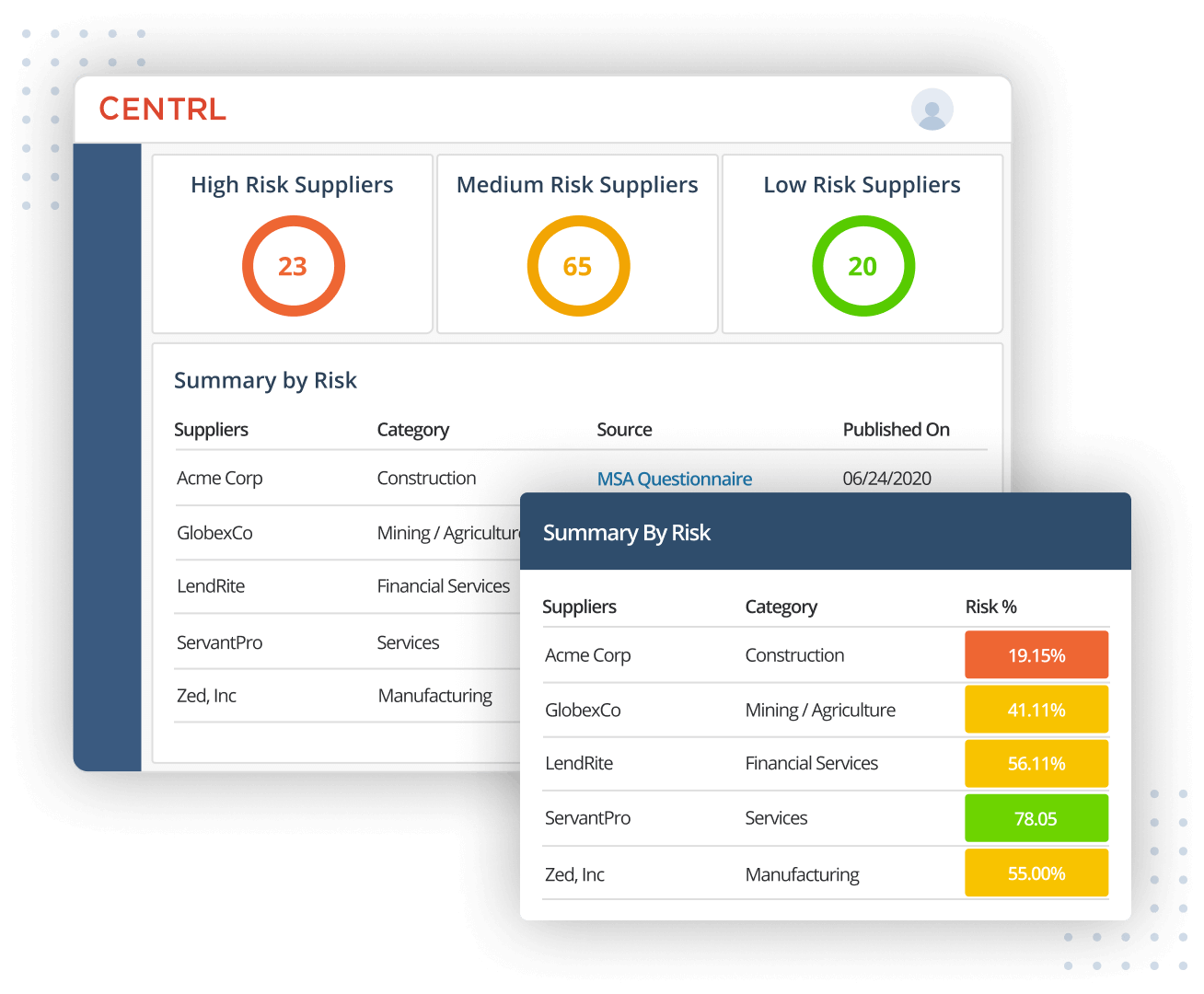 Auto-Generate Compliance Reports & Dashboards